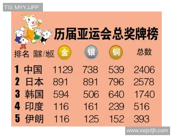 亚运会中国代表团公布奖牌目标,全力冲击金牌榜首